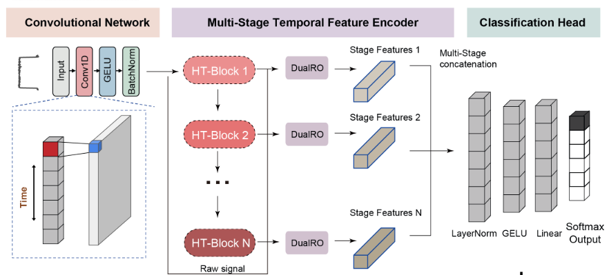 Overview of the MAGJAM framework